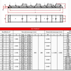 Abmessungen SDI Pharos
