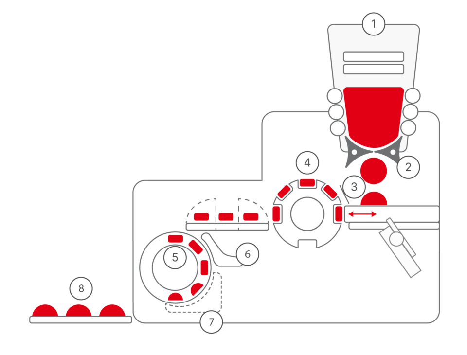 Arbeitsprinzip Rex III AW