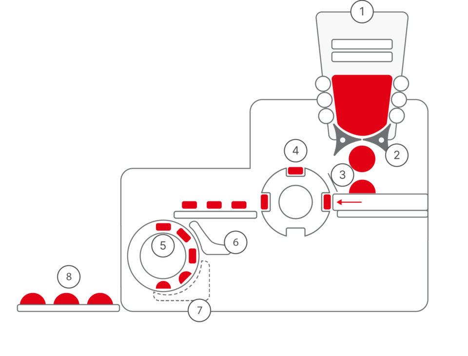 Arbeitsprinzip Industrie Rex Plus