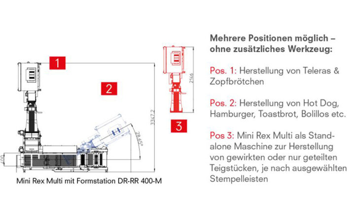 Optionen Mini Rex Multi mit Formstation DR-RR 400-M