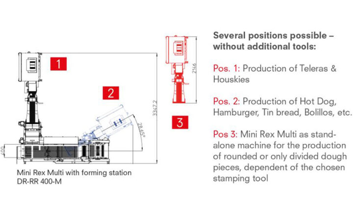 Options Mini Rex Multi with forming station DR-RR 400-M