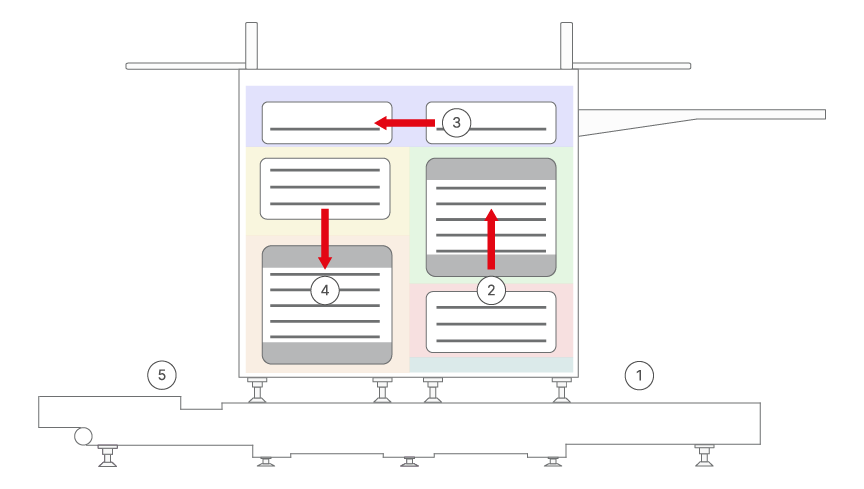 Arbeitsprinzip PU Integral